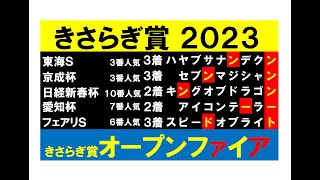 きさらぎ賞開運競馬八幡宮２０２３