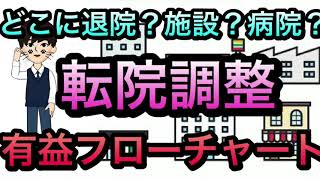 【有料級】どこに退院？施設？転院調整の困ったのためのフローチャート！