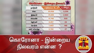 கொரோனா - இன்றைய நிலவரம் என்ன ? | Corona Virus | China | Italy | Iran