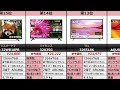 液晶テレビ おすすめ人気ランキング20選【32インチ】【2023年最新】