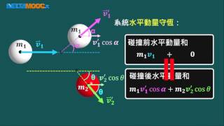 高中物理_選修物理 II_3-3 牛頓運動定律的應用II_二維碰撞_謝孟揚