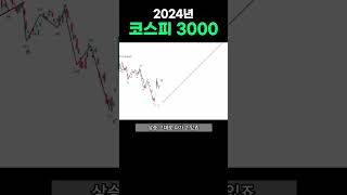 2024년 코스피 3000 갑니다