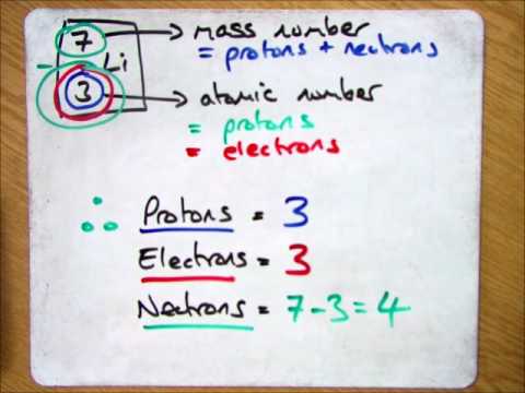 Calculating The Protons, Neutrons And Electrons For An Atom - YouTube