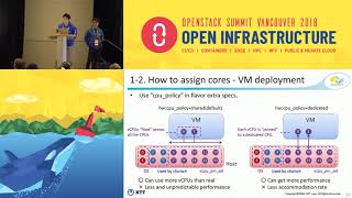 Integrating OpenStack with DPDK for High Performance Applications