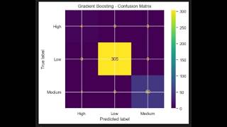 Gradient Boosting with Python made easy!