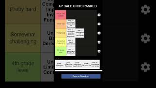 Ranking Ap Calculus Units