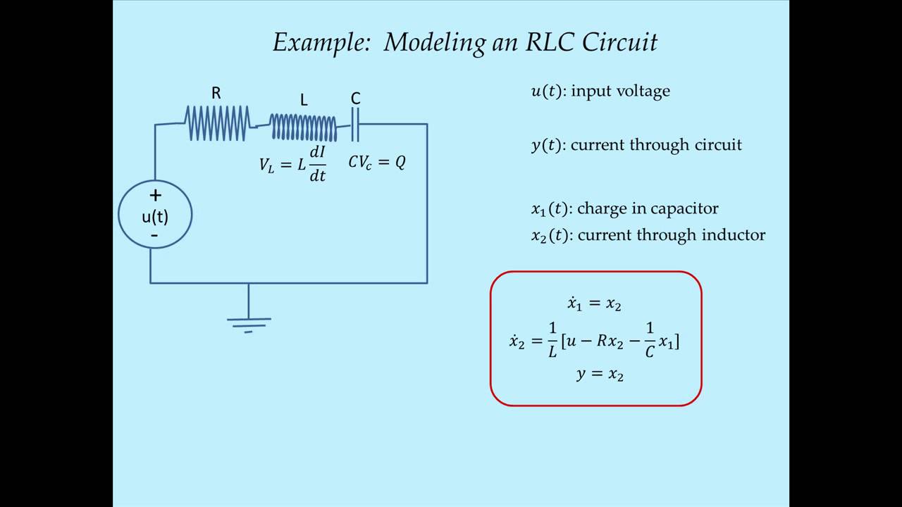 Tutorial 7 - State Space Modeling Of RLC Circuit - YouTube