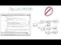 HTML 小结