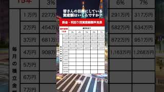 【人生激変】積立投資を続けると資産はどれくらい増えるのか#資産運用 #資産形成 #お金#積立投資  #shorts