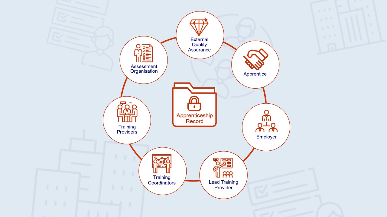 Ace360 Introduction Youtube