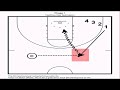Teaching The 4-Out-1-In Motion Offense