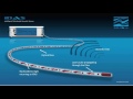 fibre optic based distributed acoustic and temperature sensing silixa