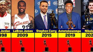 All NBA MVP Winners 1955-2022