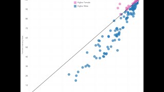 How to Create a 45 Degree Reference Line in Tableau