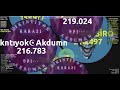 agarz ffa 5 rekor sıkıntıyok*akduman skor 5.257.307