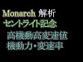 【セントライト記念2022】競馬ai・ラップ解析ソフトmonarchによる第76回・セントライト記念2022予想情報【ヨルゲンセンの競馬】