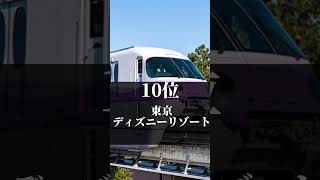 個人的に好きな鉄道会社ランキングTOP12#shorts