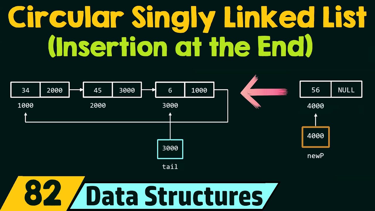 Insertion In Circular Singly Linked List At Beginning Insertion In Circular Singly Linked List At Beginning
