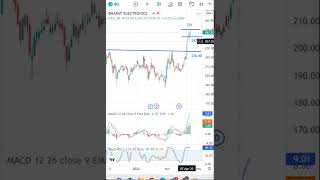 BEL Latest Share News & Levels  | Chart Levels | Technical Analysis