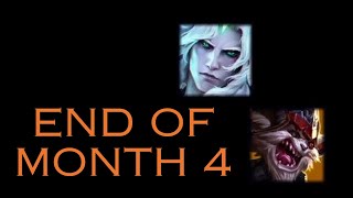 How Long to get EVERY CHAMP   End of Month 4