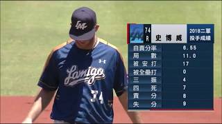 20180518 二軍 LM@統一 Zeke Spruill 史博威先發逐球