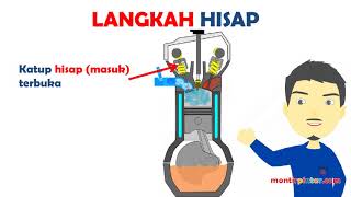 Cara kerja mesin 4 tak animasi