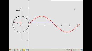 winplot online - senoide 2
