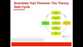 PSY220Lecture1WhatisScienceCh1