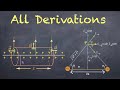 Electric Charges and Fields all Derivations 🔥 Class 12 Physics Chapter 1 all Derivations 🔥