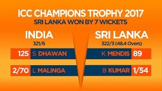 ESPNcricinfo Match Report - India v Sri Lanka
