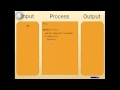 Java Tutorial 09 - Java Looping Statements Part 2 - with 3 activities