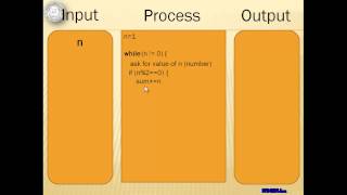 Java Tutorial 09 - Java Looping Statements Part 2 - with 3 activities