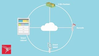The right inventory management tool for the right supply