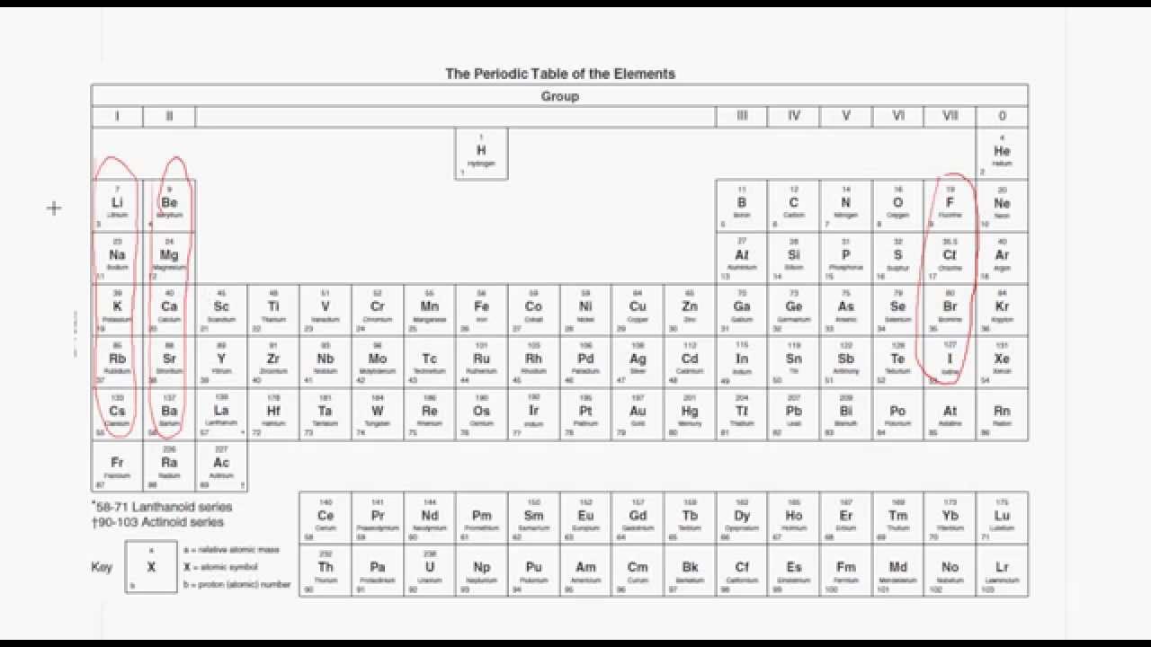 High Resolution Printable Periodic Table Astra Edu Pl