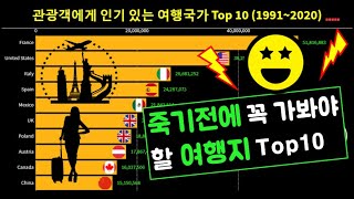 한번뿐인 인생, 죽기전에 꼭 가봐야 할 여행지 Top10 [유니데이터 UniDataWorld]