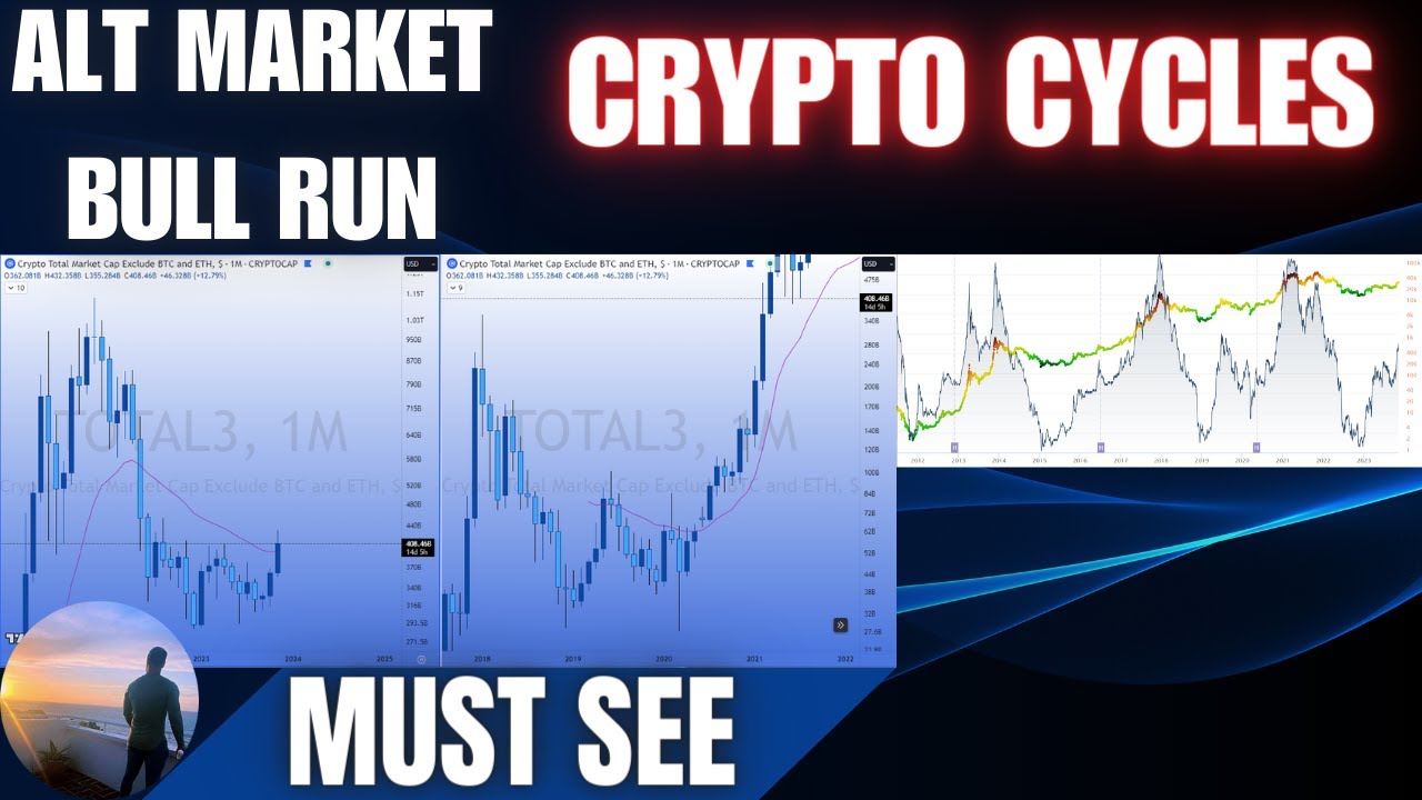 Bitcoin CYCLES 📢Alt Market BULL RUNS💥Crypto Price Charts ️CRYPTO NEWS 💲 ...