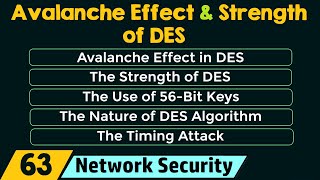 Avalanche Effect and the Strength of DES