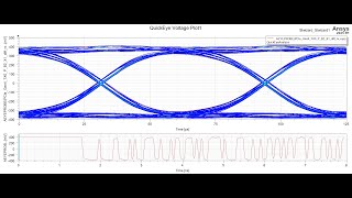 PCIe Gen4 Signal Integrity Analysis using ANSYS SIwave & Circuit Tools