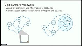 Jeff Kodosky - A Visible Actor Framework