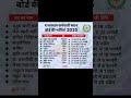 राजस्थान कर्मचारी चयन बोर्ड की 2025 भर्ती परीक्षा newvacancy2025 youtube shorts सरकारीनौकरी