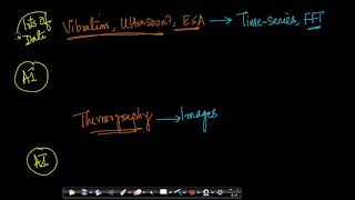 Application of AI in Condition based monitoring | Applied AI Course