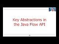 Overview of the Java Reactive Streams API