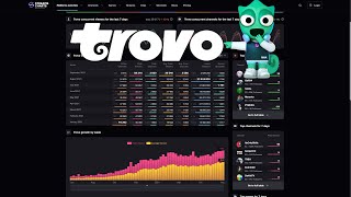 Trovo  Numbers in 2021, how does the Platform look now. What should Twitch Streamers know!