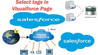 7 Select tags --- Visualforce Page