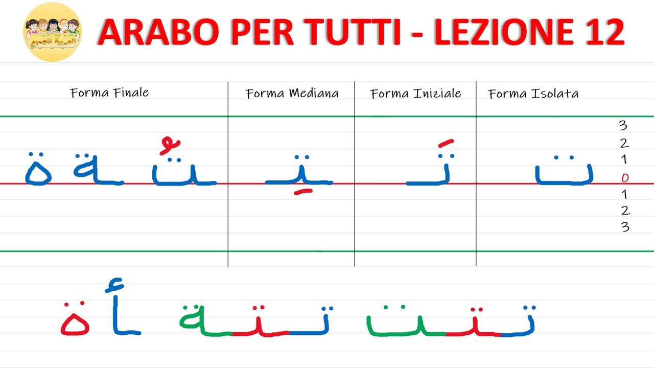 Arabo Per Tutti - Corso Di Arabo - Lezione 12 - L'alfabeto - Scrittura ...