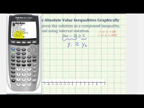 Ex: Solve Absolute Value Inequalities on the Graphing Calculator Ex: Solve Absolute Value Inequalities on the Graphing Calculator