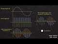 ring modulator or chopper modulator for generation of dsb sc signal lec 19