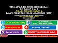 Tips Memilih Sekolah/Jurusan Jalur Zonasi & Prestasi Nilai Akademik pada PPDB SMA/SMKN Tahun 2021