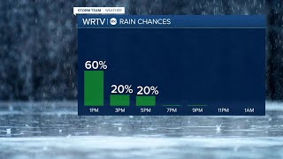 Weather forecast October 15