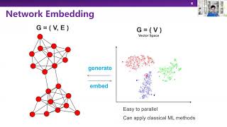 KDD tutorial part2 network embedding and GCN